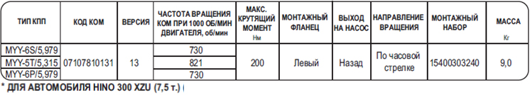 Таблица
